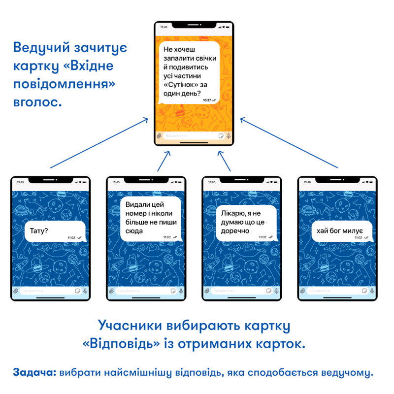 Весела настільна гра для друзів \ вечірки - У вас 1 нове повідомлення
