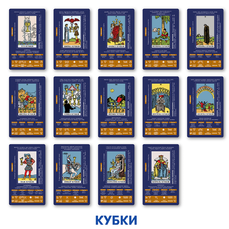 Одна з кращих навчальних колод карт таро Райдера Уейта